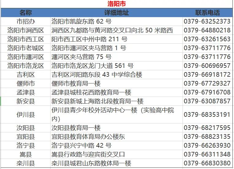 河南省2020年高考县_2020年河南成人高考共录取新生31万人,未录取的机会