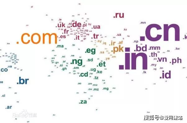常用拼音域名大全，快速找到想要的网站  第1张