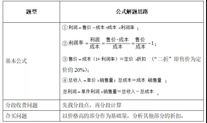 经济总量公式_三阶魔方公式