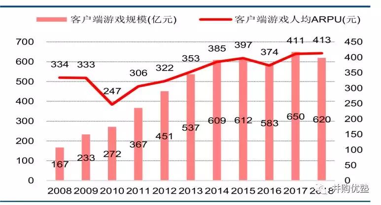 游戏产业占国内gdp_三大产业占gdp比重图(3)