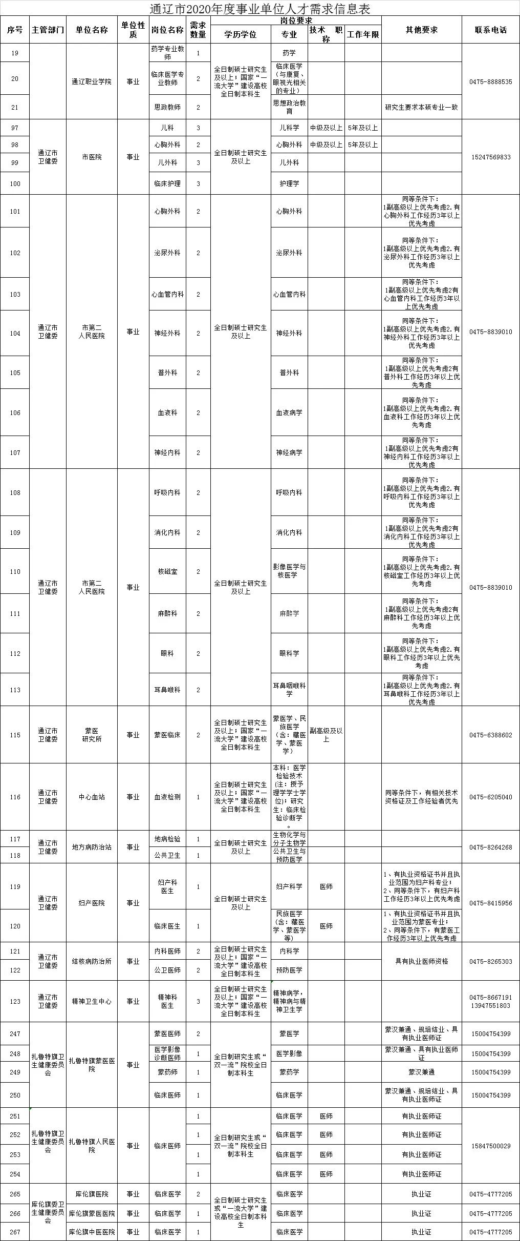 通辽市人口2020_通辽市地图