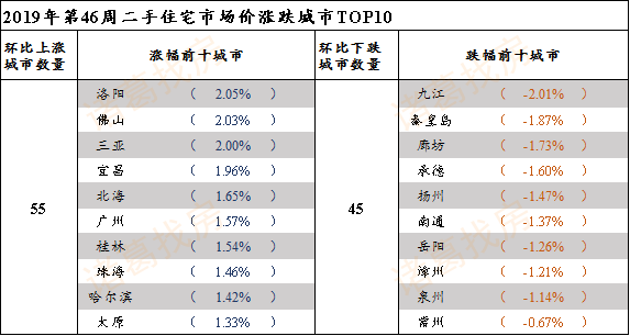 经济总量及涨幅图表怎么做_数据统计图表怎么做