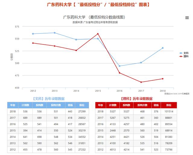 广东最“惨”的大学校区，上个大学简直像流放