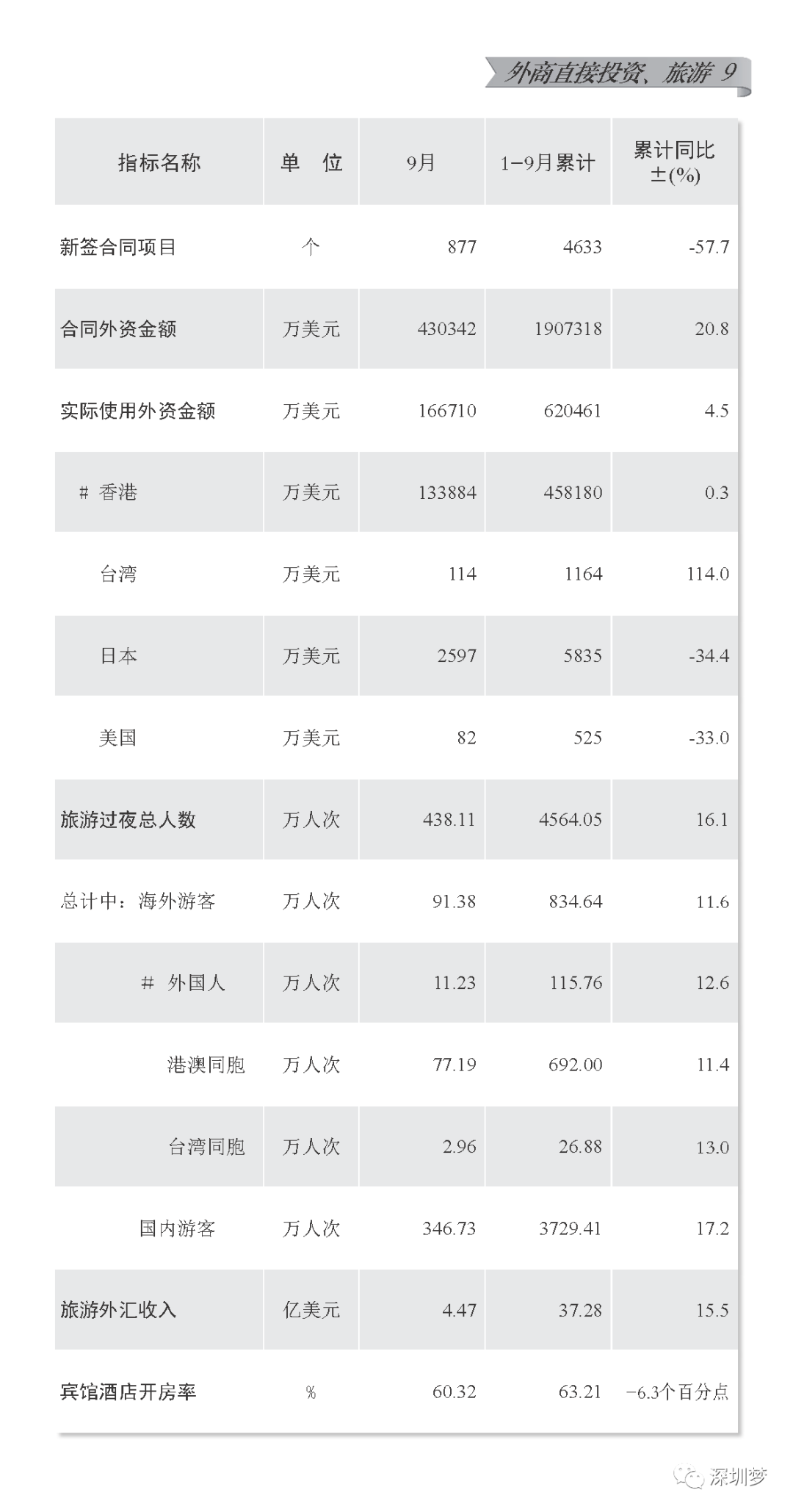 龙华新区gdp是多少_2019年前三季度深圳10 1区GDP排行出炉 罗湖反超龙华,重回第五