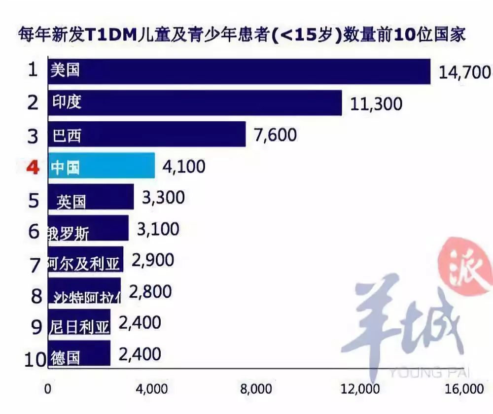 青少年人口数量_中国人口数量变化图(3)