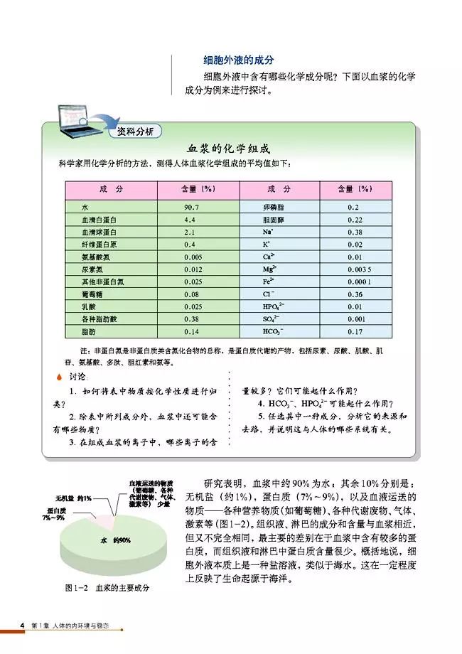 高二生物必修三电子课本（人教版）