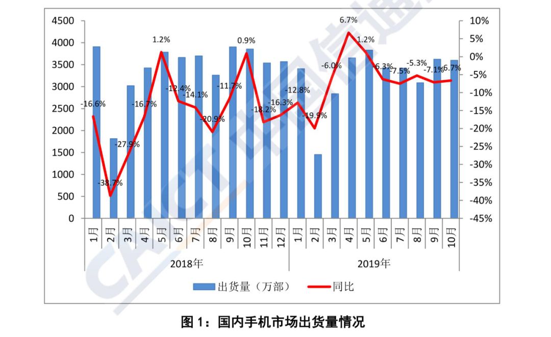 中国今年十月份GDP_中国今年gdp目标