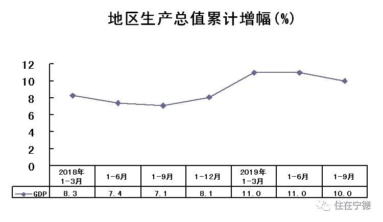 宁德市gdp组成_2019年福建一季度各市gdp出炉