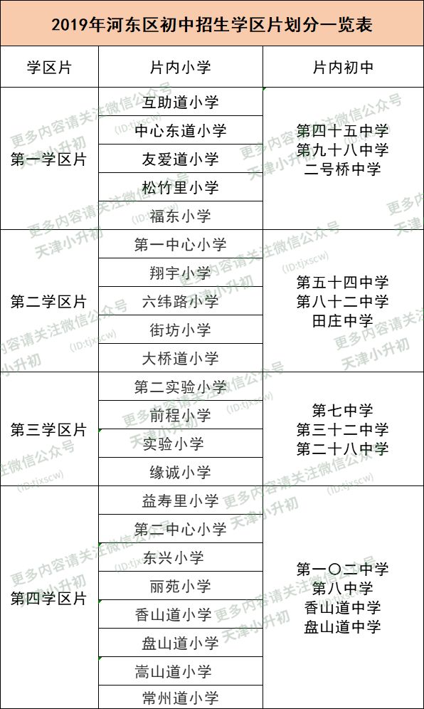 天津市内6区小学,初中大盘点!分布区域,学区划分都在这!