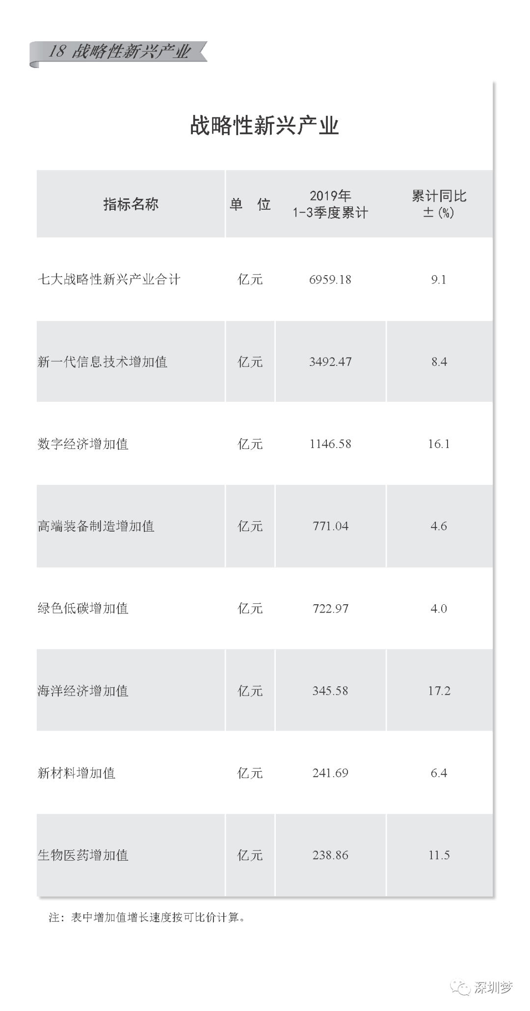 深圳龙华区2021一季度gdp_深圳各区2018年一季度GDP排名出炉 南山第一,福田龙岗 罗湖龙华PK激烈(2)