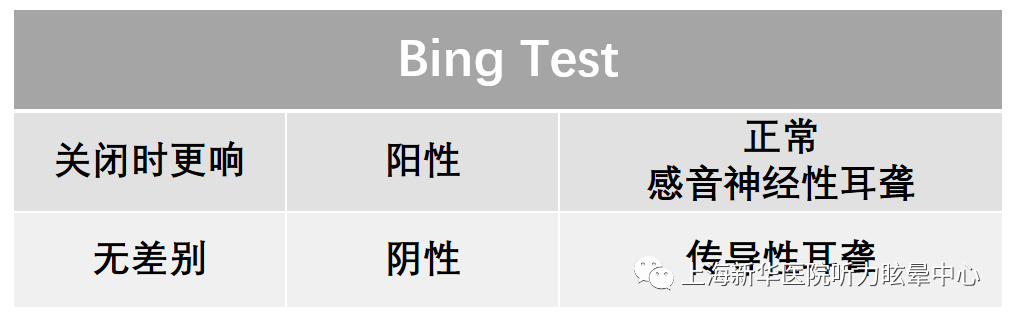 音叉试验分类