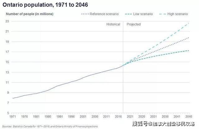 加拿大人口数量_加拿大人口目标1个亿 缺口6400万(3)