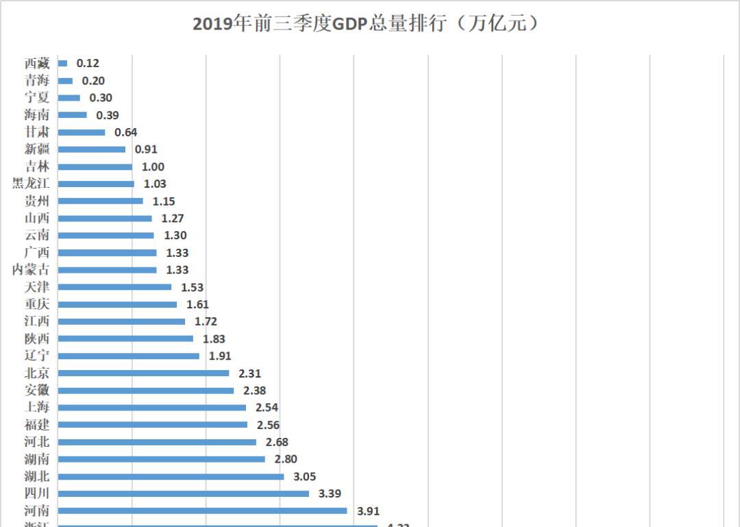 云南省的gdp主要来源_2025年GDP要破万亿 最新城市GDP百强榜发布,昆明领先多个省会城市