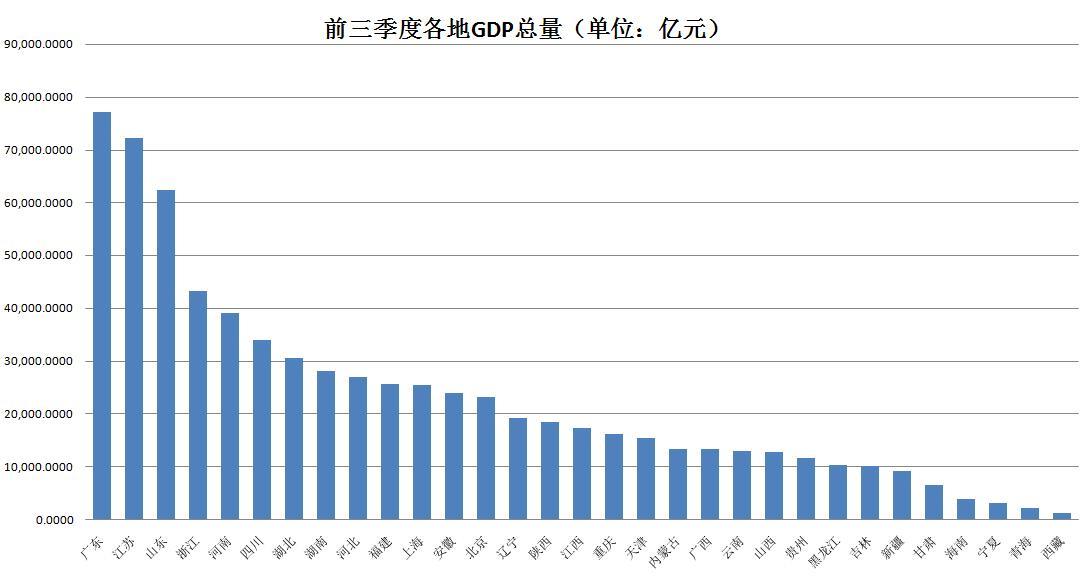 黑龙江省经济总量全国排名_黑龙江省地图