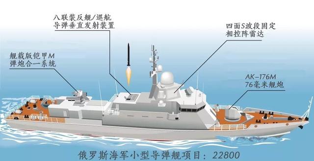 俄罗斯远东部署小型盾舰,称中国曾想引进_导弹