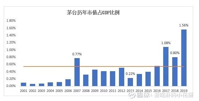 酒占gdp_三大产业占gdp比重图