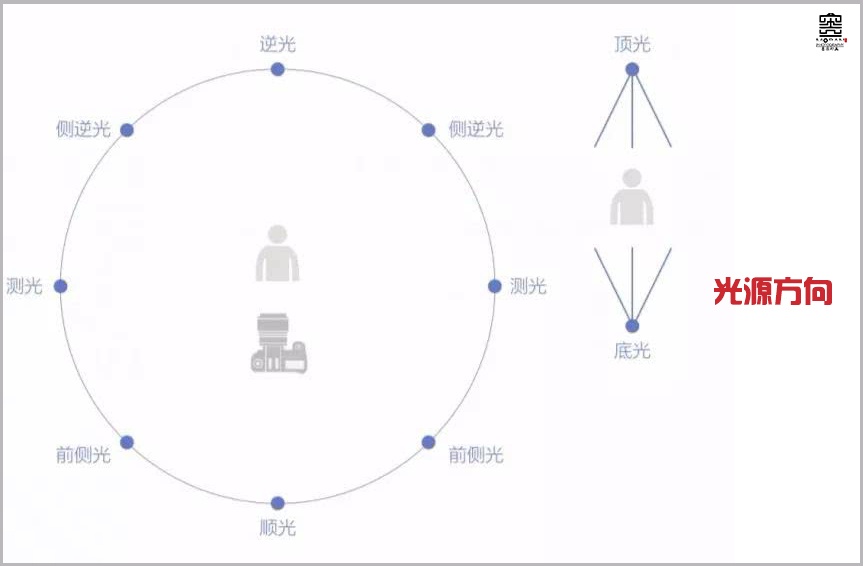 顺光,侧光,逆光,人像自然光原来得这样用!