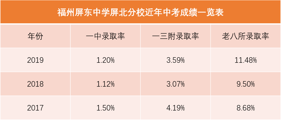 福州中考排名_福州高中排名2021(3)