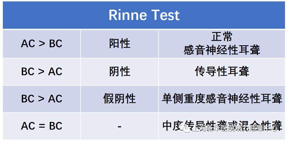 韦伯试验( weber test )