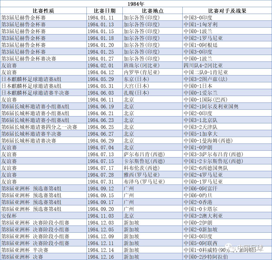 历届中国足球队取得的胜利比赛