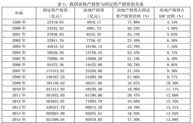 gdp的折旧(2)