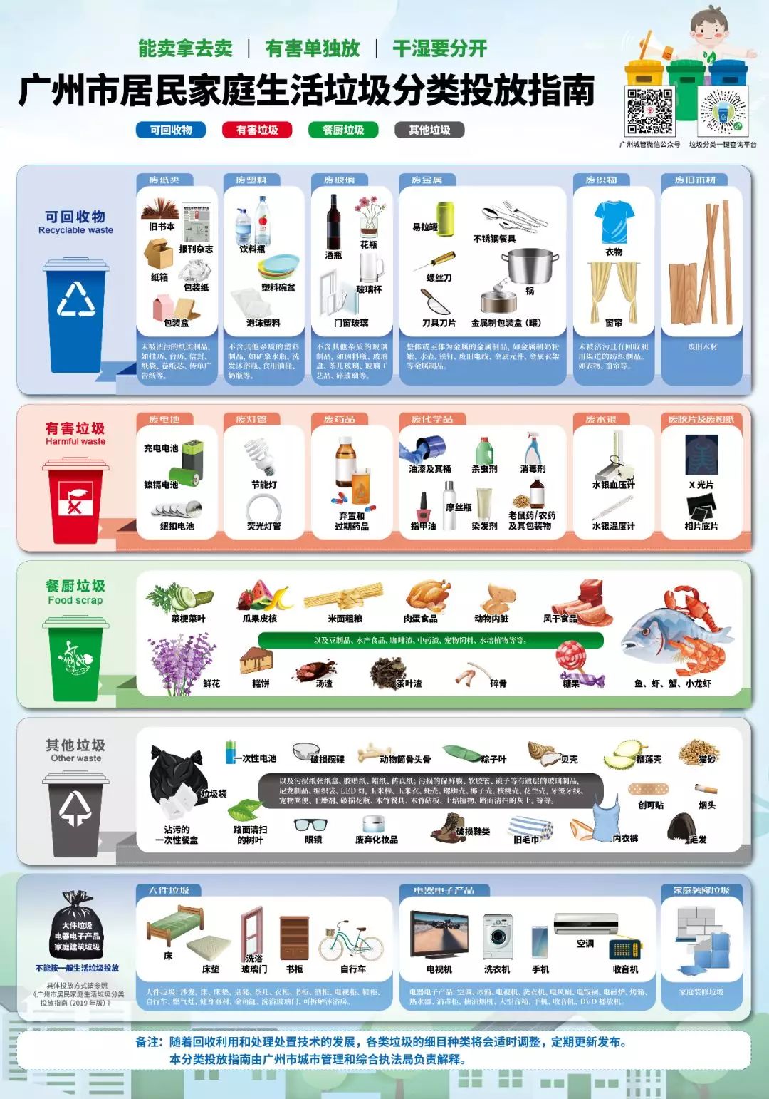 (广州市垃圾分类投放指南 图源广州城管)