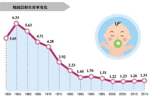 限制韩国人口_韩国限制电影图片(2)