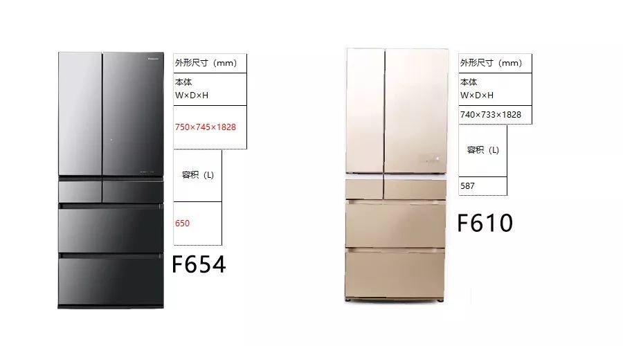 进博会上的松下冰箱有什么神奇?