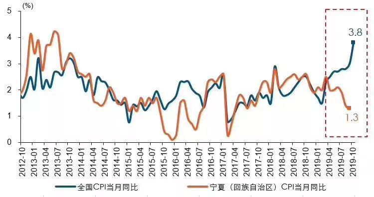 猪肉涨价鸡肉涨价是什么经济学原理(2)