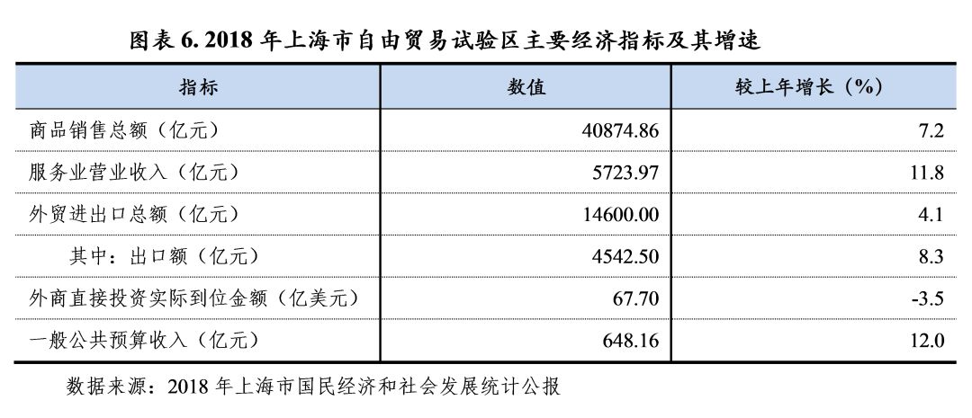 上海2019经济总量各区_上海各区分布图2020