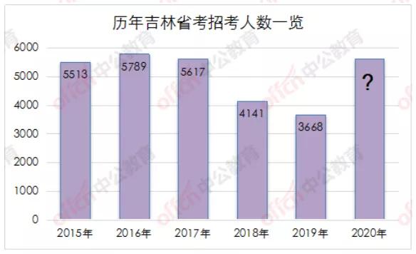 人口组织_方秀云 流动人口自组织的特征 意义 困境及其突破(2)