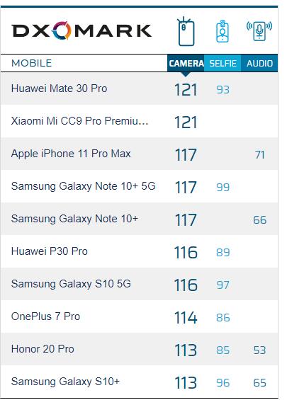 有了华为mate30系列5g版,谁还会选择4g的iphone 11?