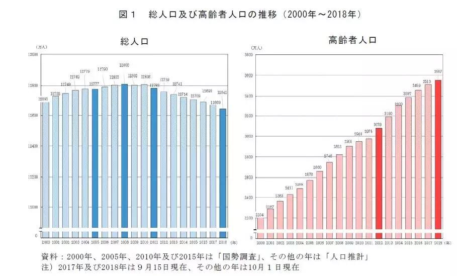 人口老龄化城乡倒置_人口老龄化(3)