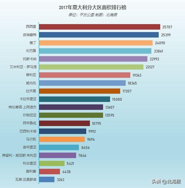 意大利有多少人口人均gdp_火了,火了 宿迁这个地方竟然出现在今天的高考题里.....