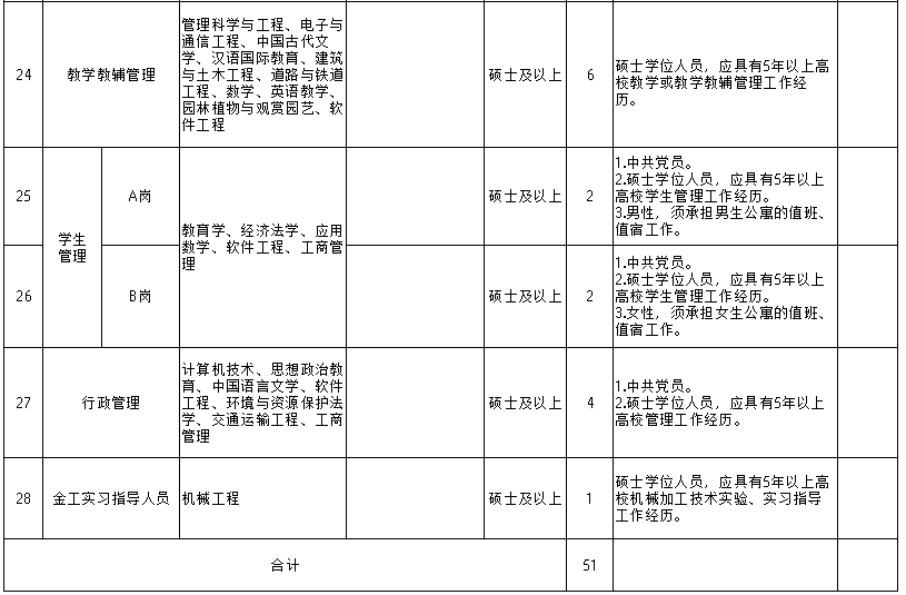 人口普查津贴什么时候发_什么是人口普查