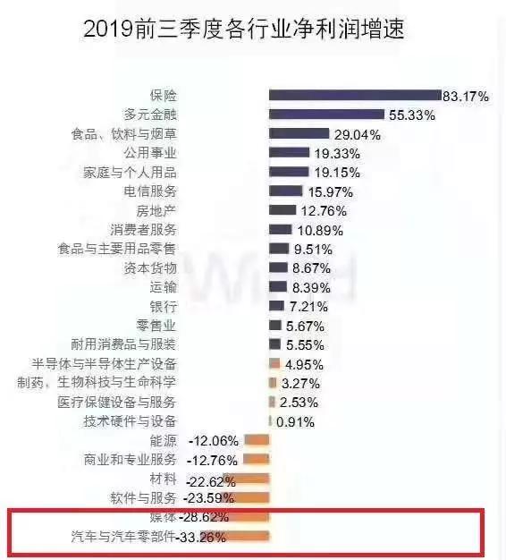 增加一家的gdp_六年来GDP首次破 7 需要紧张吗