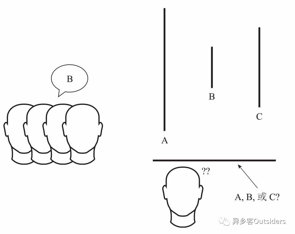 暴众心理学