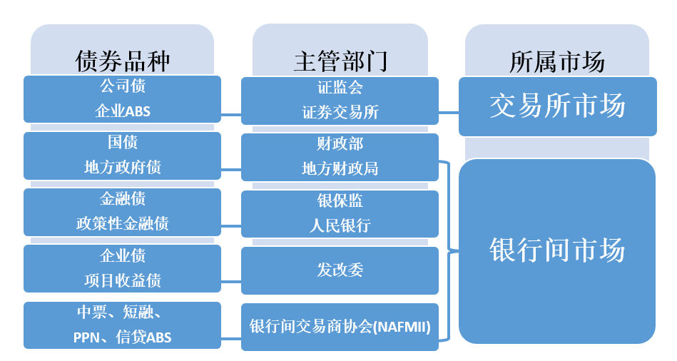 哪种国债在证券交易所交易 哪种国债在证券交易所交易