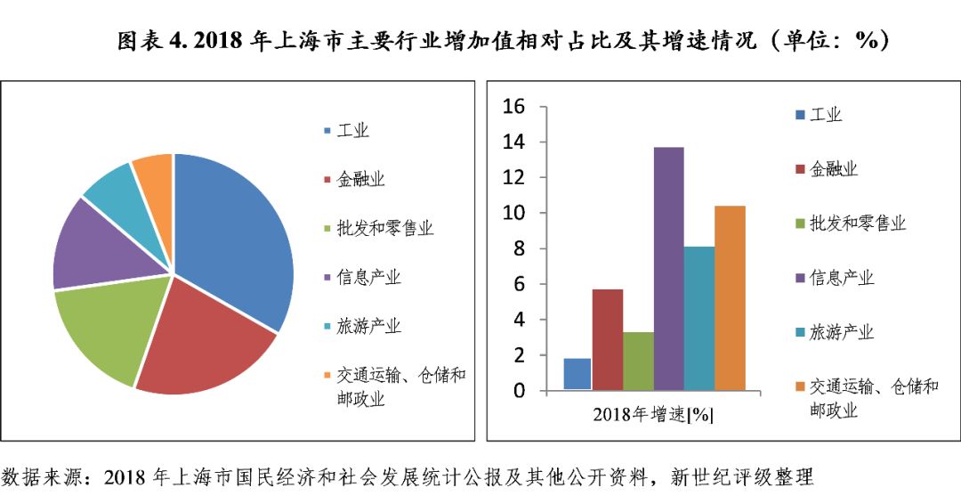 经济总量与工业总产值_工业产品设计(2)