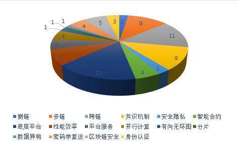 2019年我国信息经济总量多少_我国经济gdp总量图(2)