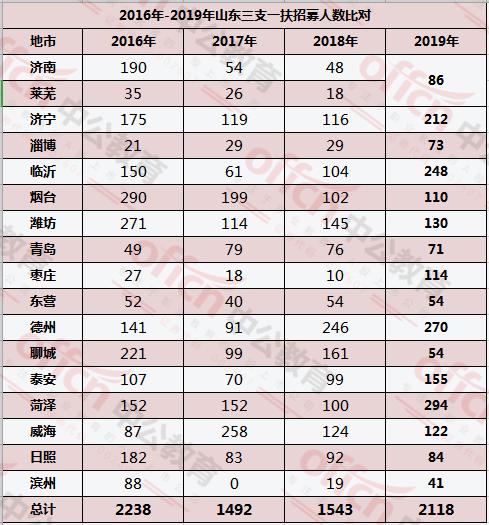 莱芜市人口数量_越莱越好2017(2)