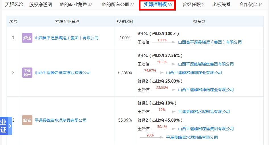 山西"平遥矿难"15人遇难:涉事老板控制30家公司 集团总资产50亿_煤业