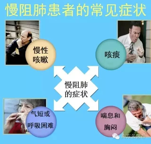 健康有道小心咳痰喘狙击慢阻肺