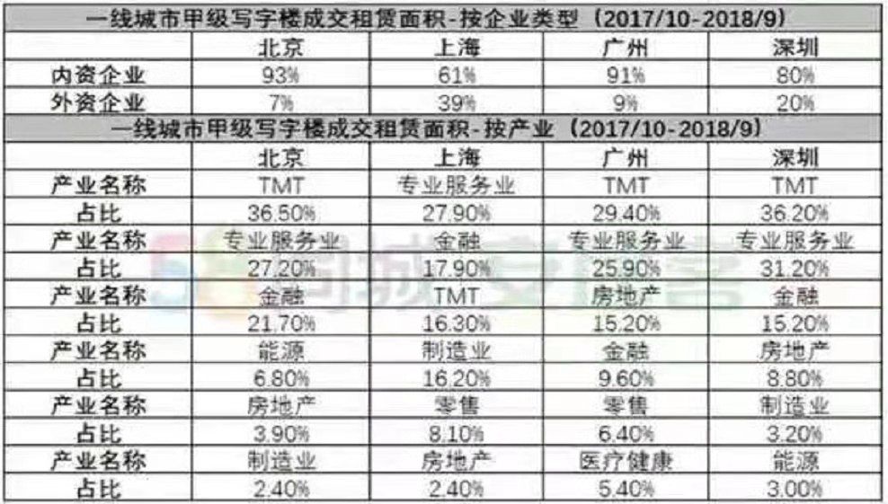 在调控和观望的房地产市场下,什么产品更容易
