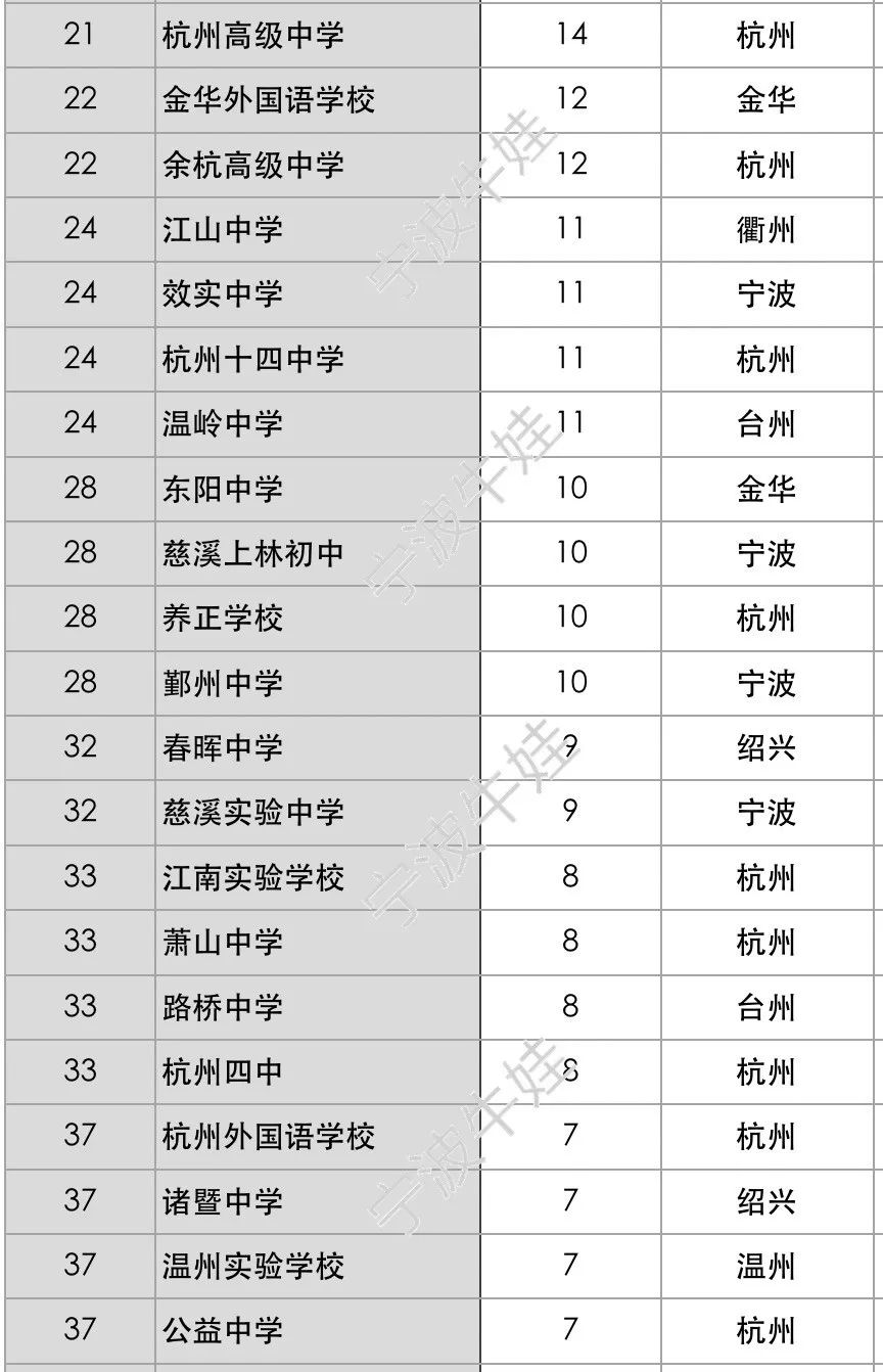 绍兴高中排名_绍兴旅游景点大全排名(3)