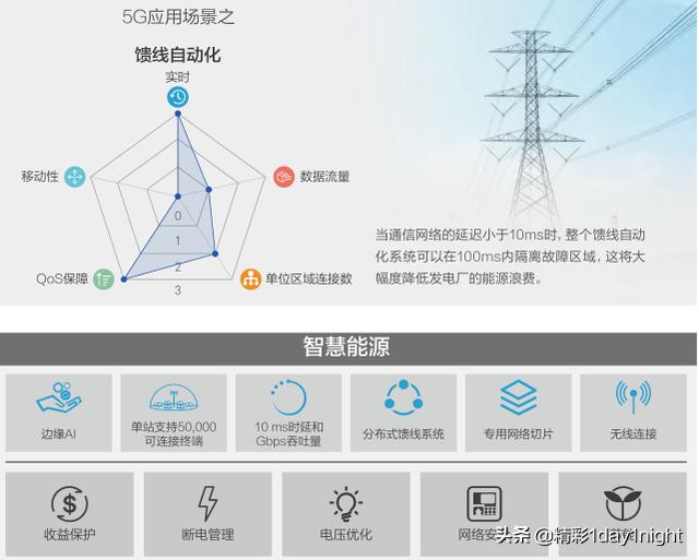 确诊人口占比(3)