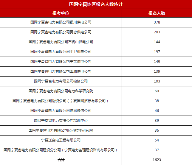 截止2020宁夏移民搬迁人口与地区_宁夏移民文化馆