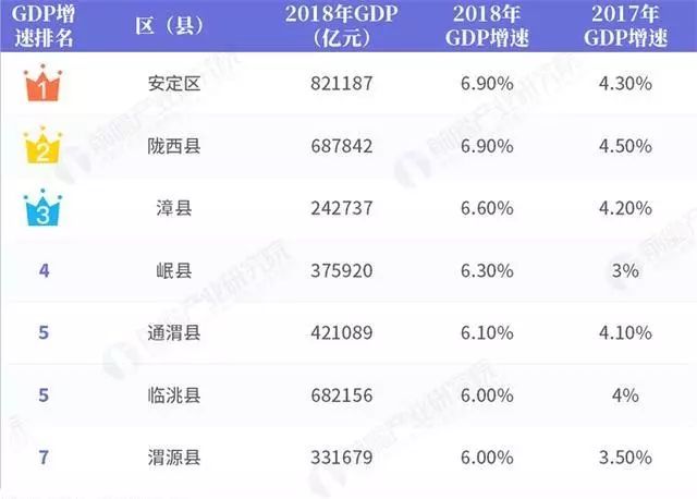 抚州公布全市gdp排名_江西一季度GDP数据公布 抚州GDP增速全省第四(2)