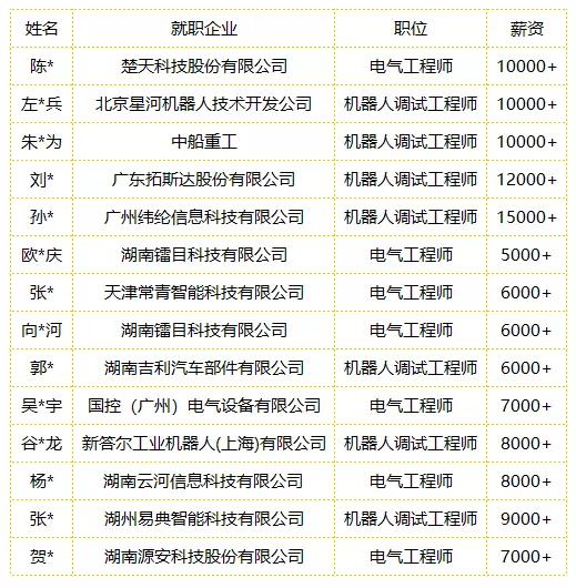 工控排名_工控互联网电力全自动(2)