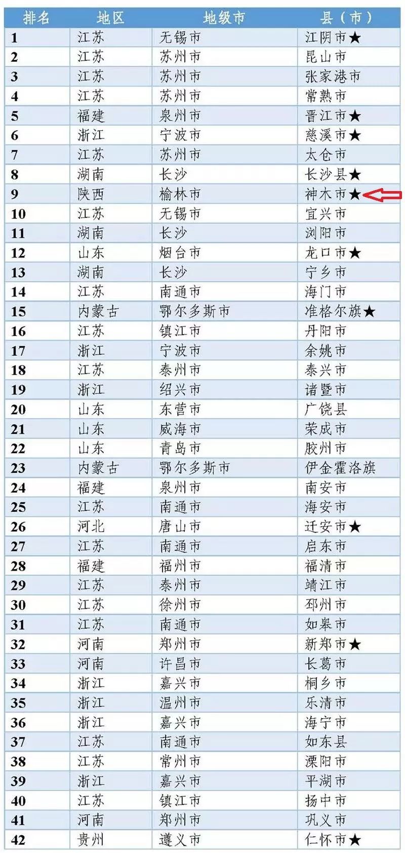 2020百强县排行_2019年全国百强县名单出炉 诸城上升4个名次